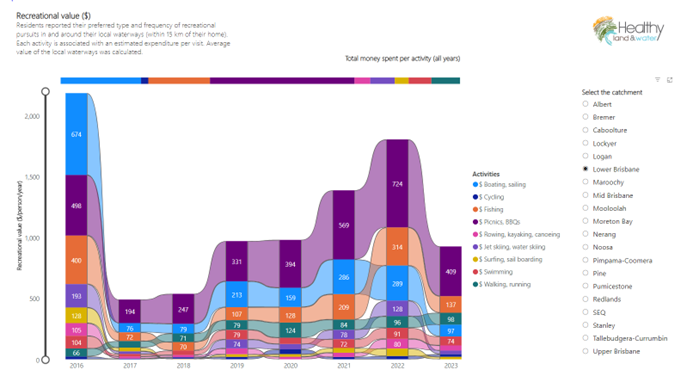 Social monitoring graph