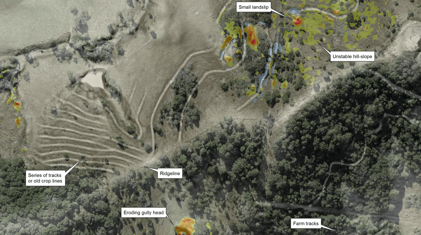 Data monitoring & analysis